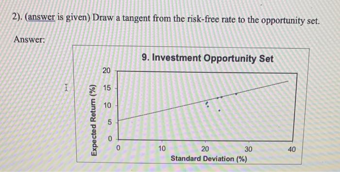 investment opportunity set of the two risky funds. Use investment proportions for