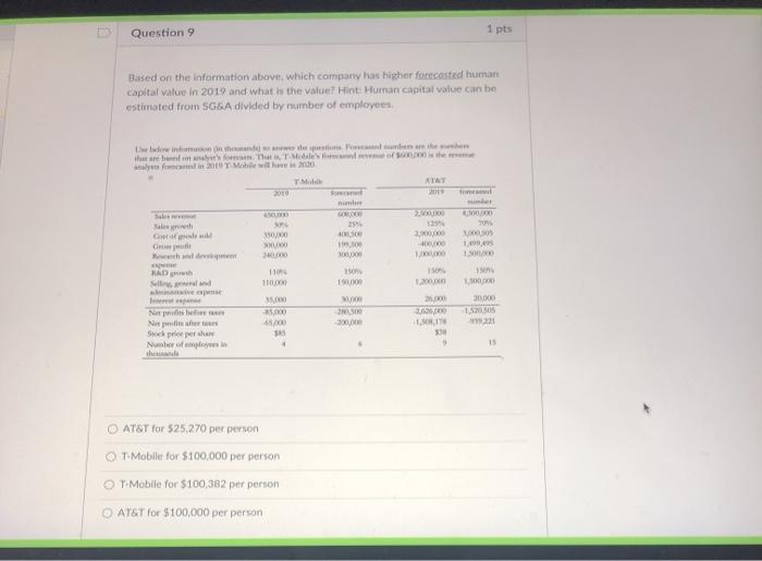 Question 9 1 pts Based on the information above, which company