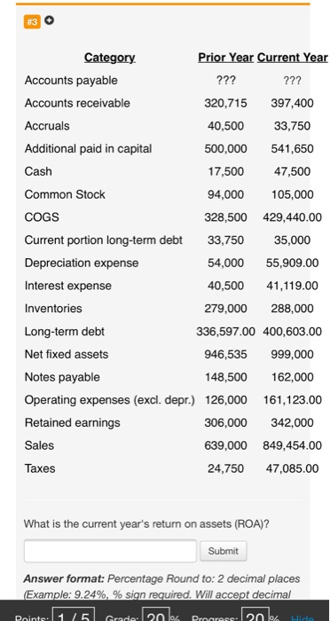  Category Prior Year Current Year Accounts payable ??? ??? Accounts receivable