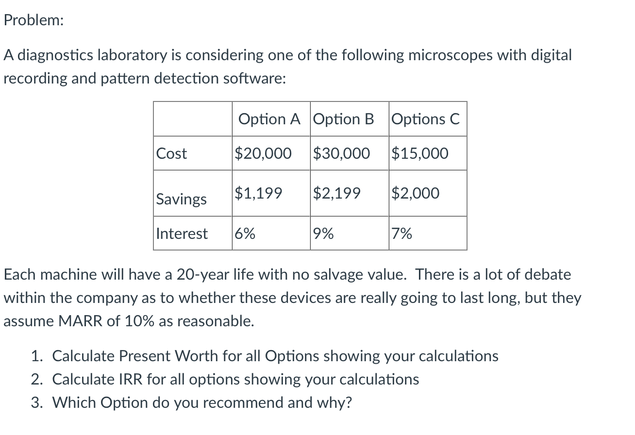  Problem: A diagnostics laboratory is considering one of the following microscopes