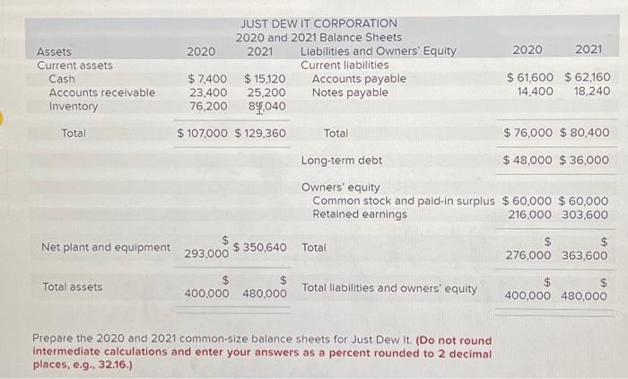  Prepare the 2020 and 2021 common-size balance sheets for Just Dew