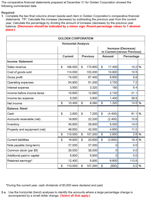  The comparative financial statements prepared at December 31 for Golden Corporation