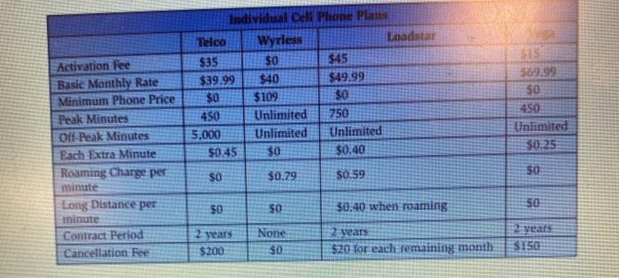 13-16. 13. Yale MaGoo's company lets him use a cell phone and