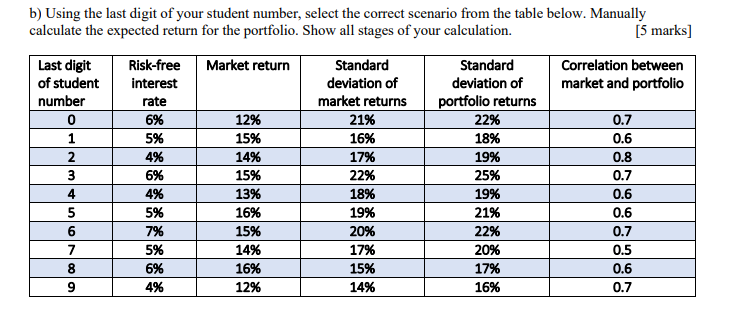 student number is 5 0.7 b) Using the last digit of