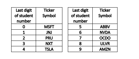 calculation. [5 marks] Last digit Risk-free Market return Standard Standard Correlation between