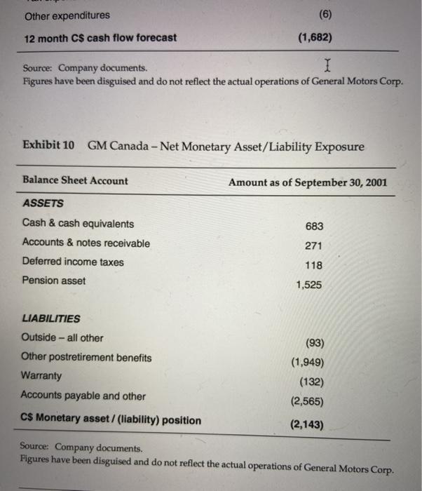 Transactional and Translational Exposures HBSP Product #: 205095-PDF-ENG Exhibit 9 GM Canada