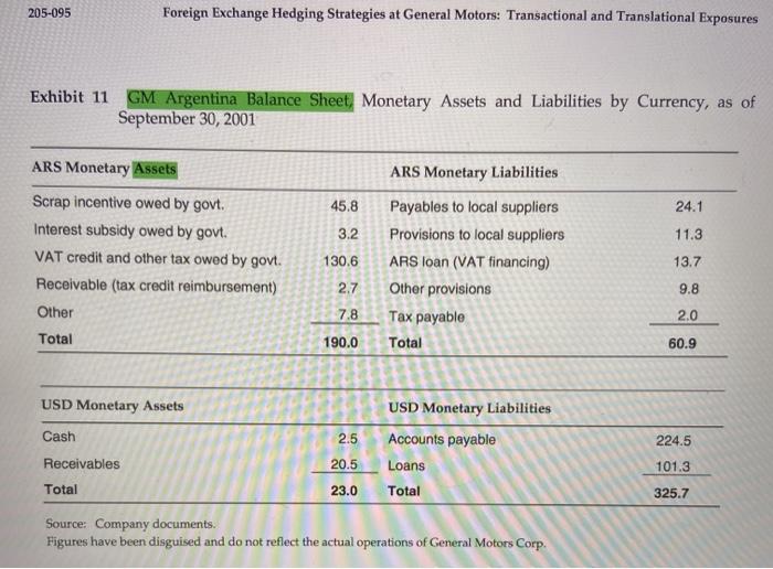 - Projected Cash Flow Exposure I Cash Flows Amount as of September