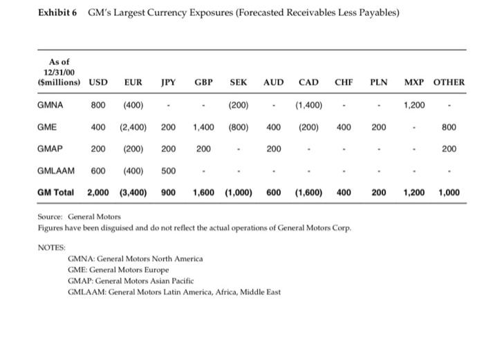 30, 2001 INFLOWS Canadian sales 10,564 Tax refunds (GST) 1,049 OUTFLOWS Material