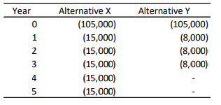 a. Briefly explain the analytical tools, which used to determine the desirability