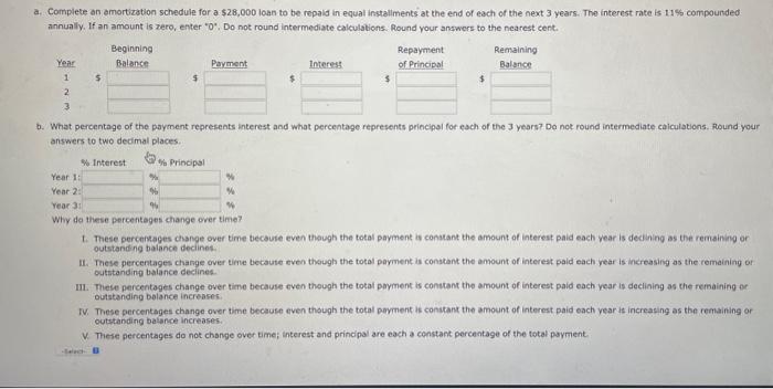  a. Complete an emortization schedule for a $28,000 loan to be