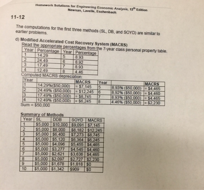 company treasurer must determine the best A depreciation method for office furniture