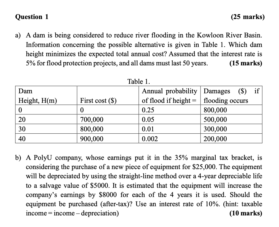  Question 1 (25 marks) a) A dam is being considered to