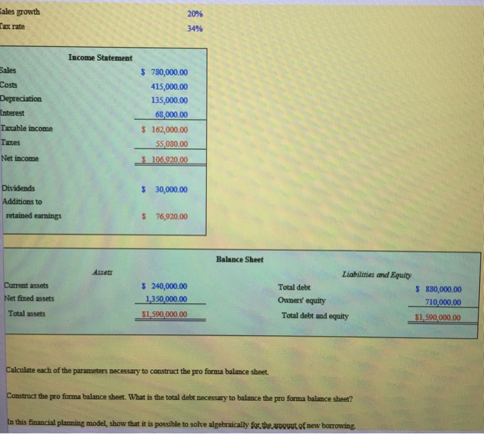  Construct the pro forma income statement and balance sheet. What is