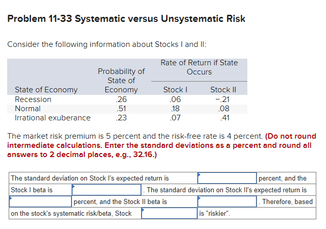  Problem 11-33 Systematic versus Unsystematic Risk Consider the following information about