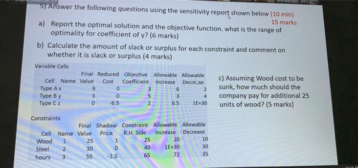  5) Answer the following questions using the sensitivity report shown below