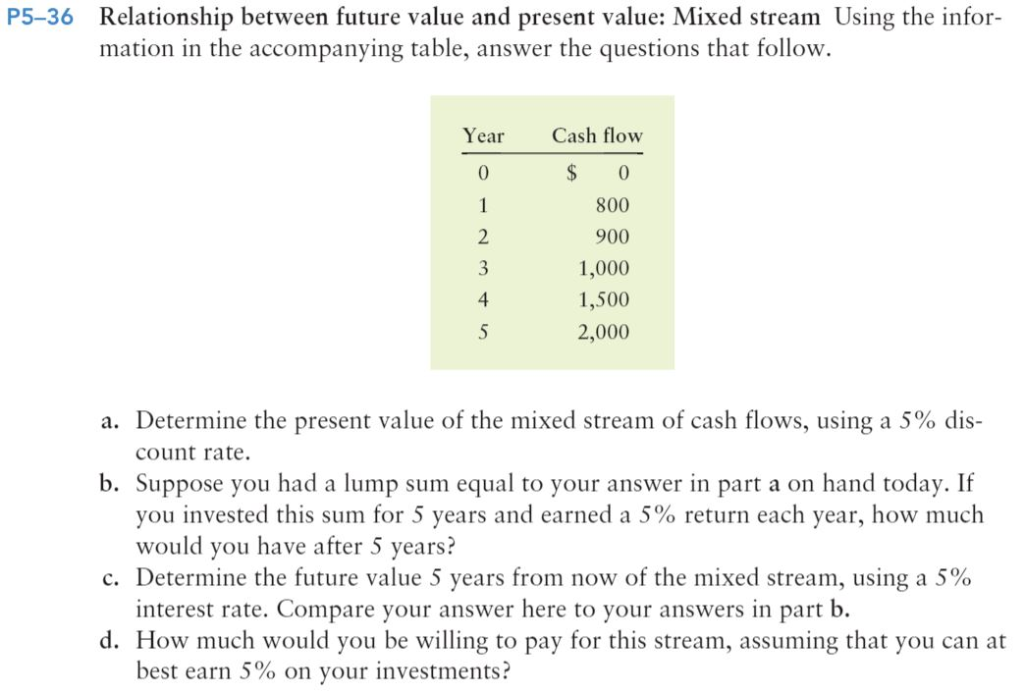 P5-36 Relationship between future value and present value: Mixed stream Relationship between
