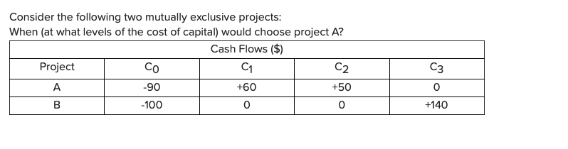  Consider the following two mutually exclusive projects: When (at what levels