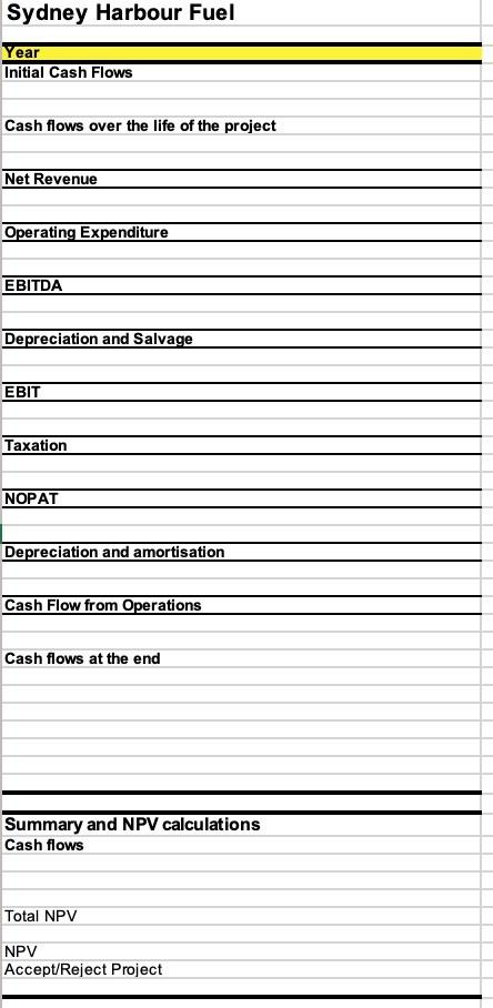 Please solve it fast ASAP I checked already someone posted but there