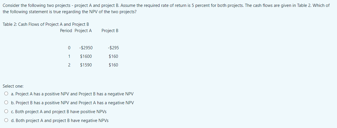  Consider the following two projects - project A and project B.