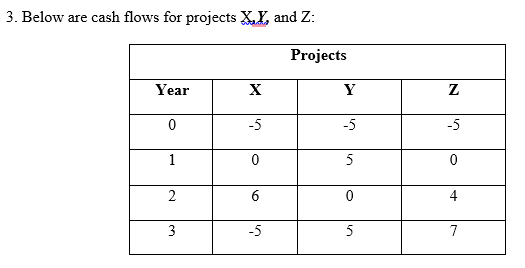 PLEASE SOLVE THIS ASAP!! REALLY NEED HELP!! THANK YOU:) 3. Below