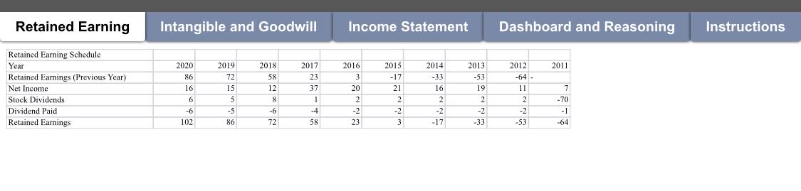 Check different sheets on this workbook. In the Dashboard and Reasoning sheet,