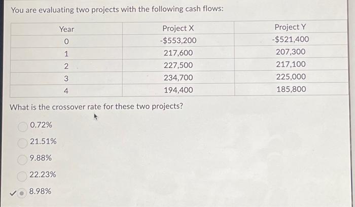  You are evaluating two projects with the following cash flows: Project