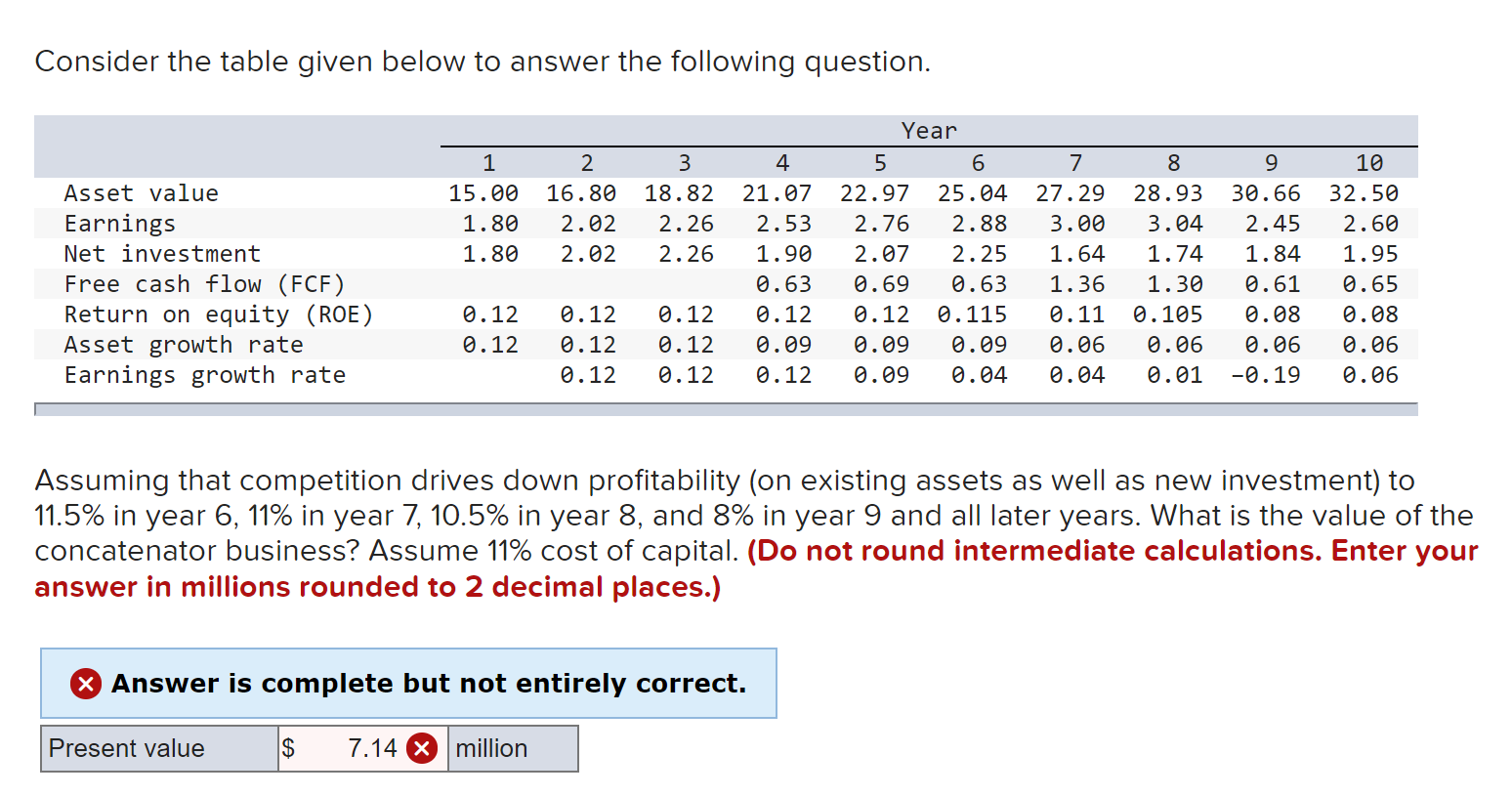 Consider the table given below to answer the following question. Year