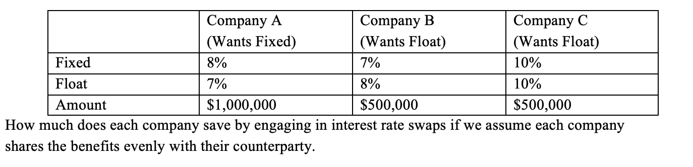  W much does each company save by engaging in interest rate