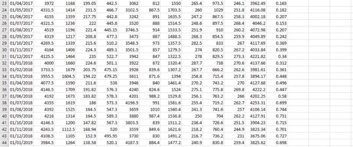 Share Index, and risk-free rate (UK T- bill rate) from 07/2015 to