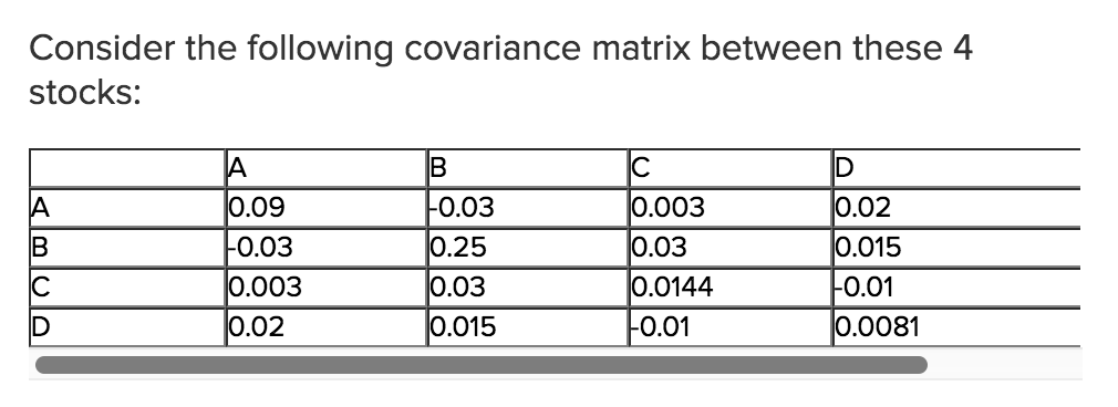 Consider the following covariance matrix between these 4 stocks: 0.09 0.03