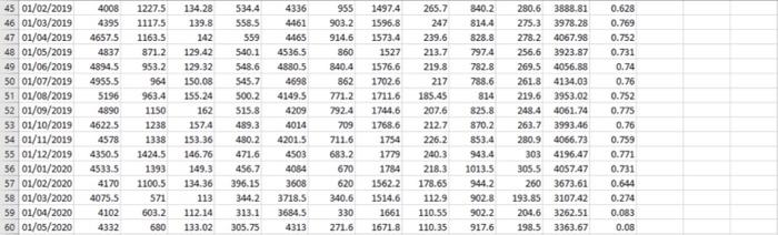 05/2020. Data can be accessed via the images below. You are required