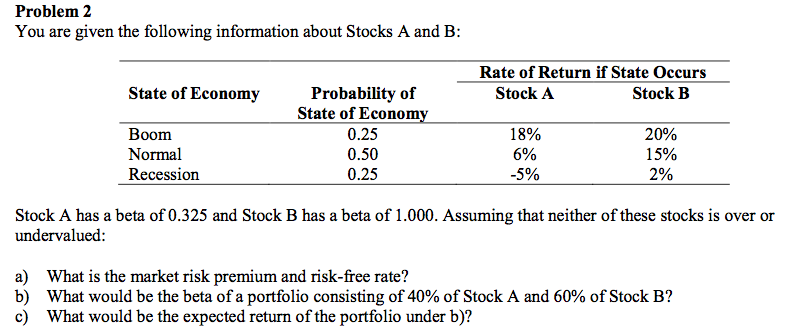  Problem 2 You are given the following information about Stocks A