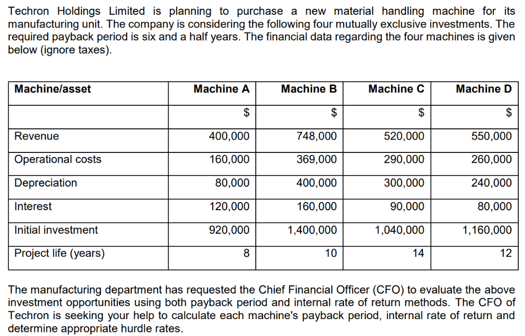 Can you please show your working! ----------------------------------------------- Question ------------ Calculate each machines