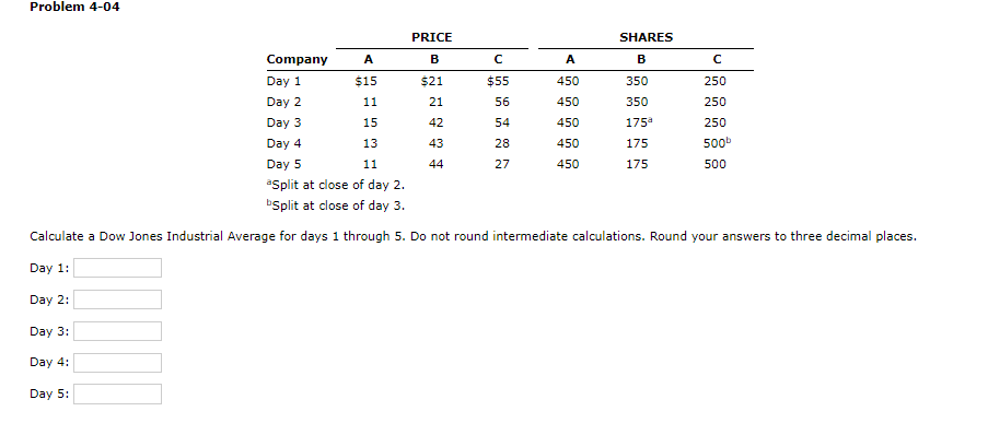 Problem 4-04 split at close of day 3 . Calculate a