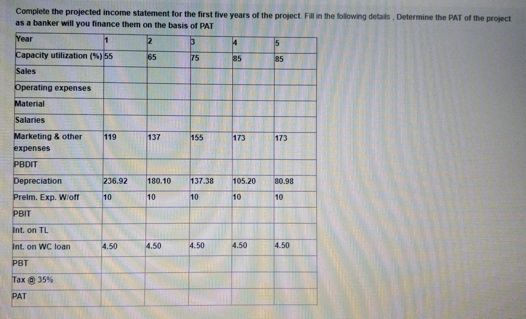 Please send this immediately Complete the projected income statement for the