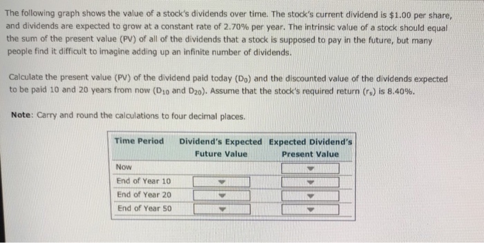  Please calculate the following given in the picture: Dividends expected future
