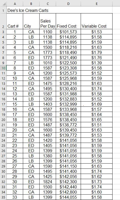 Need Excel help! Would appreciate some steps :) A A B B
