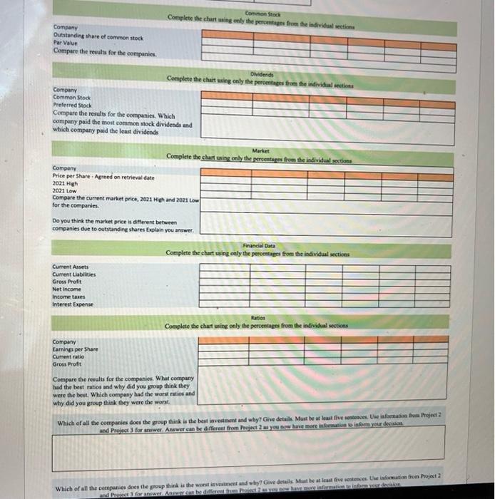 need this done for Ross 2020 annual report Commons Complete the chart
