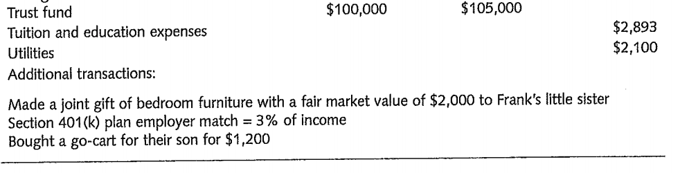 the code! 1. Given the following information, develop abeginning-of-the-year statement of financial