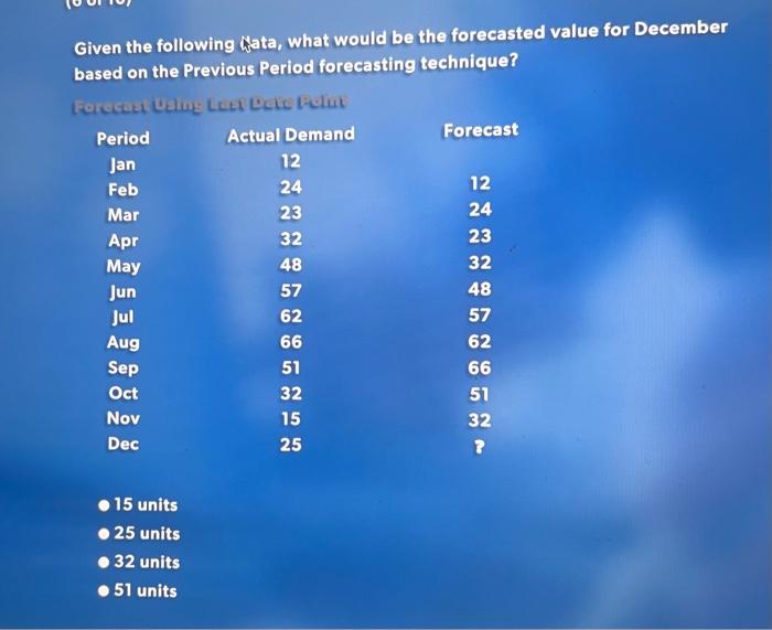  Given the following Aata, what would be the forecasted value for