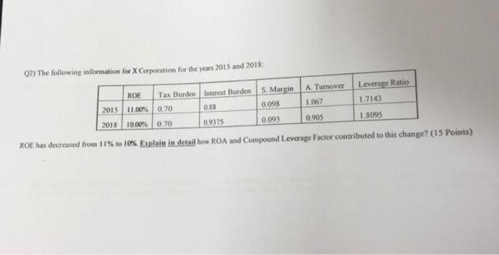 Q1) How does the level of leverage affecT ROE? Explain all the