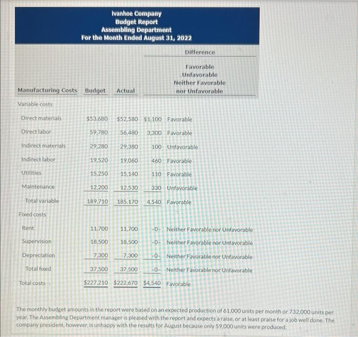 cost formula. (Round cost per unit to 2 decimal places, eg. 1.25.)