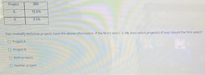  Project IRR A 10.6% B 95% Two mutually exclusive projects have