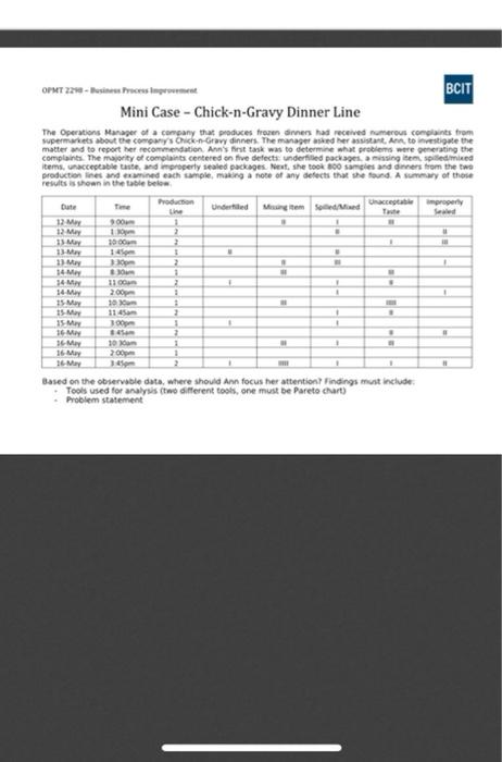  OPHT 2290 - Process BCIT Mini Case - Chick-n-Gravy Dinner Line