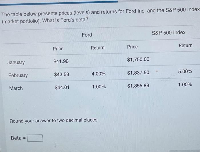 is 0.2. What is the standard deviation of the portfolio? Asset A