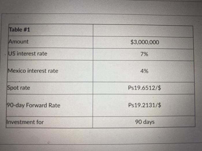  Table #1 Amount $3,000,000 US interest rate 7% Mexico interest rate