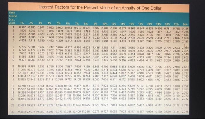 An investment costs $26,537 and will generate cash flow of $7.000 annually