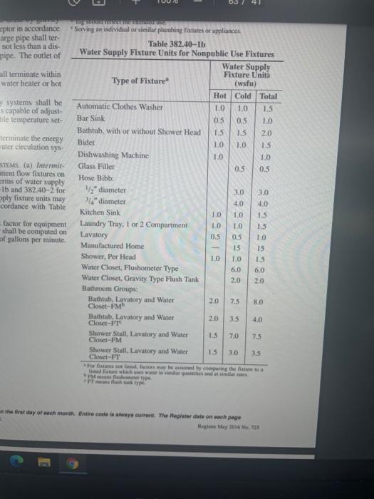 to search 1.0 CIGU ptor in accordance "Serving an individual or similar