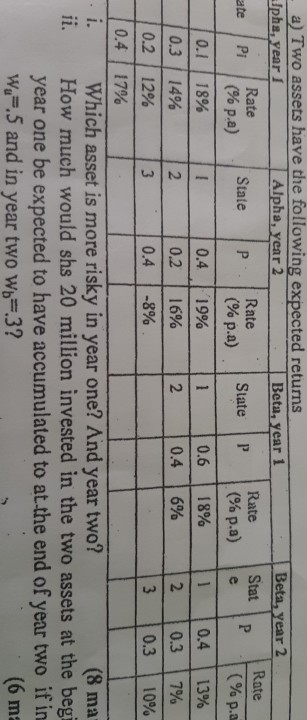  2 a) Two assets have the following expected returns Iphs, year