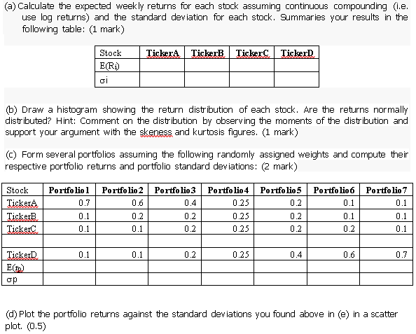 Giving the following DATA (USING EXCEL) Date A B C D index